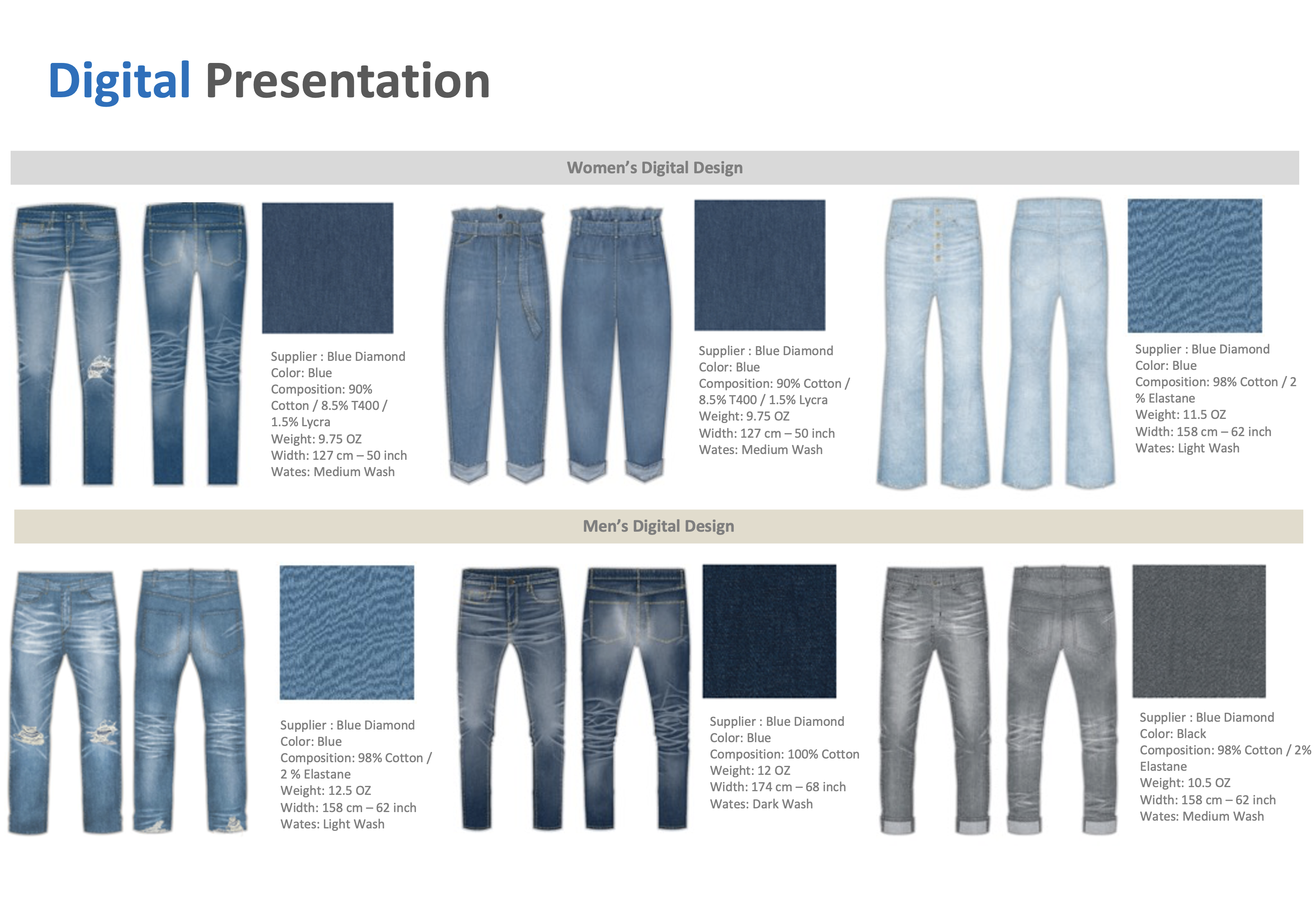 Digital Show Room – Denim-Closet